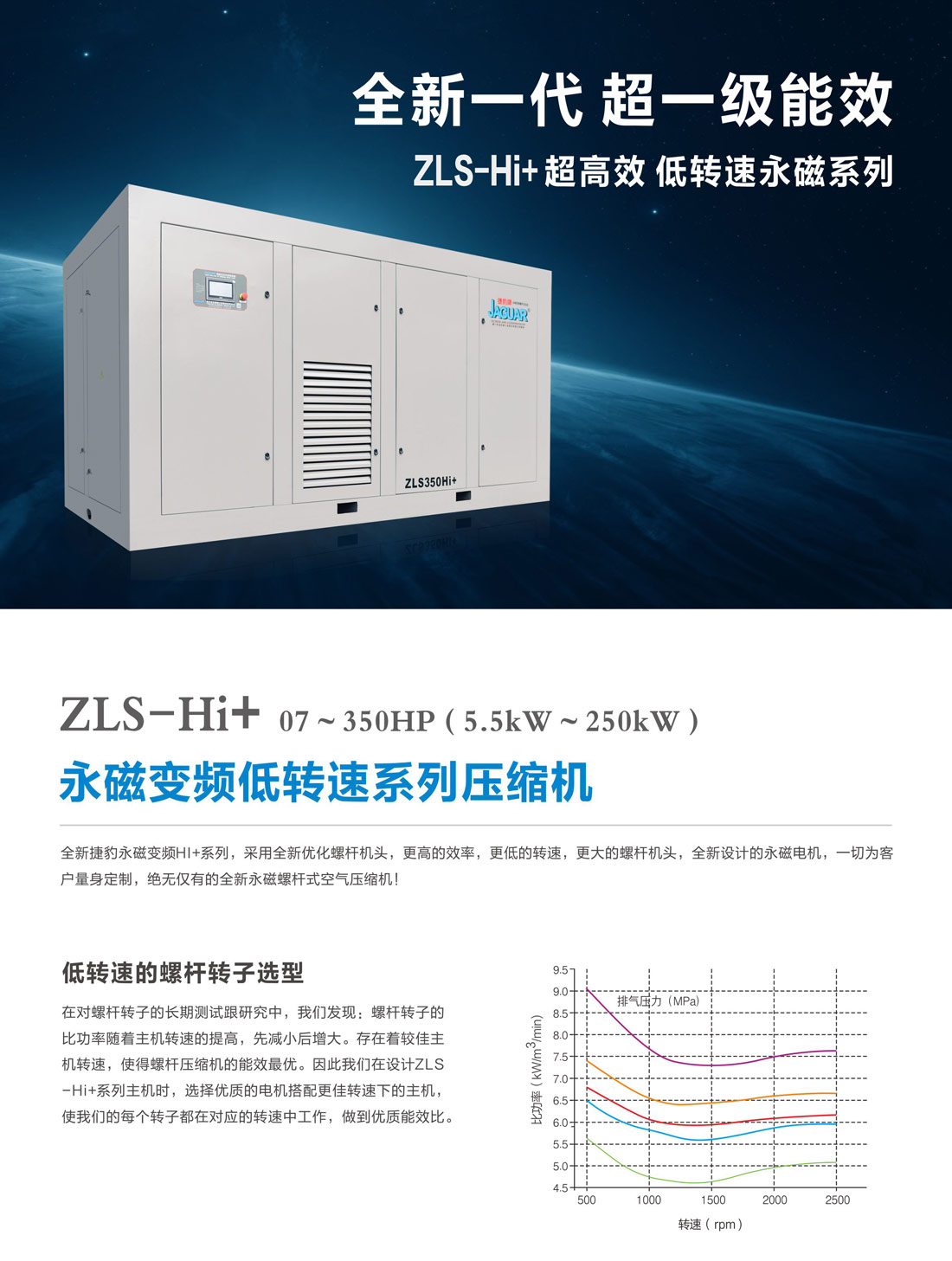 捷豹ZLS-Hi+永磁变频一级压缩空压机介绍